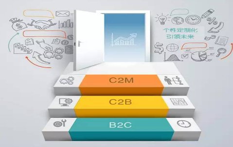 B2C网站属于商品销售平台